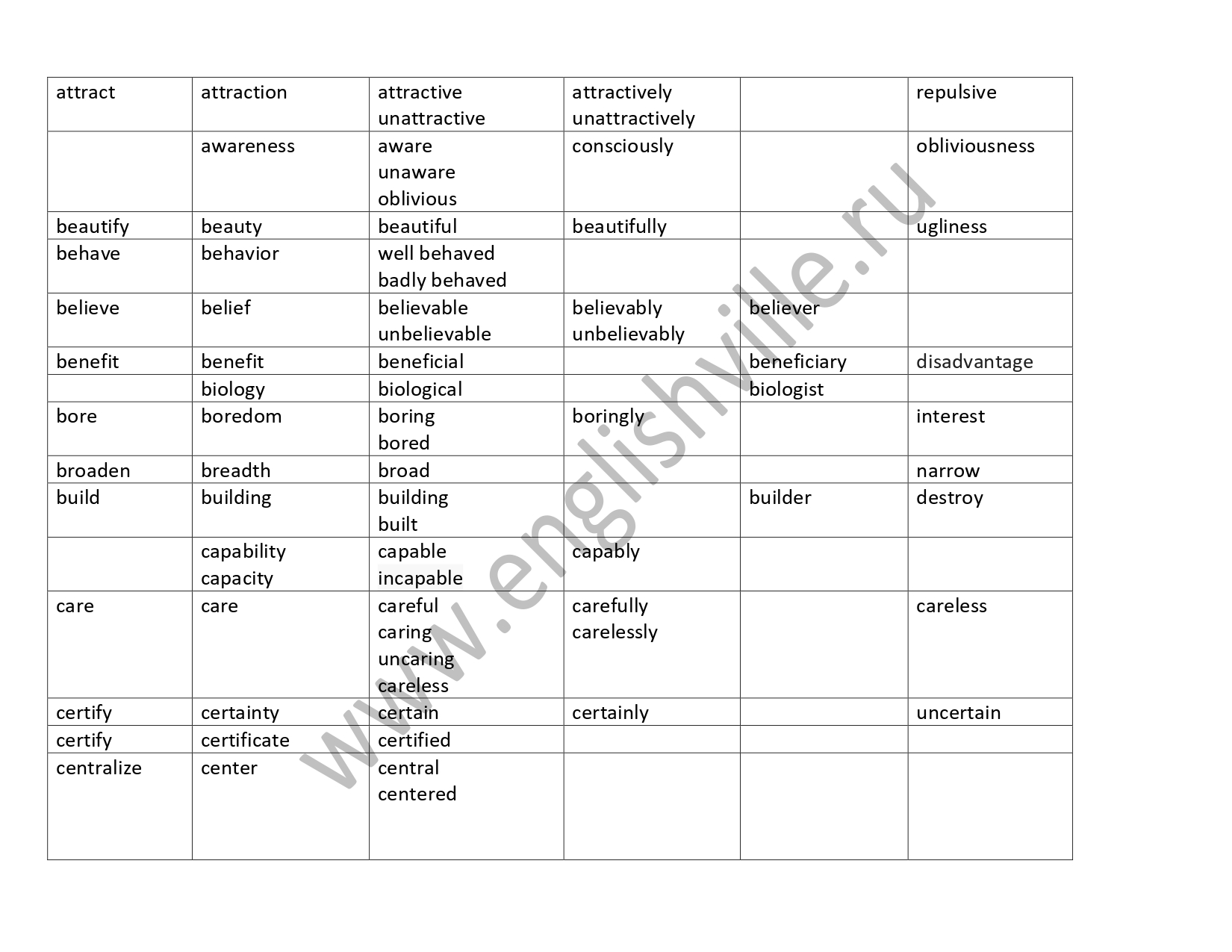 Word formation 11 ЕГЭ материалы для подготовки к ЕГЭ