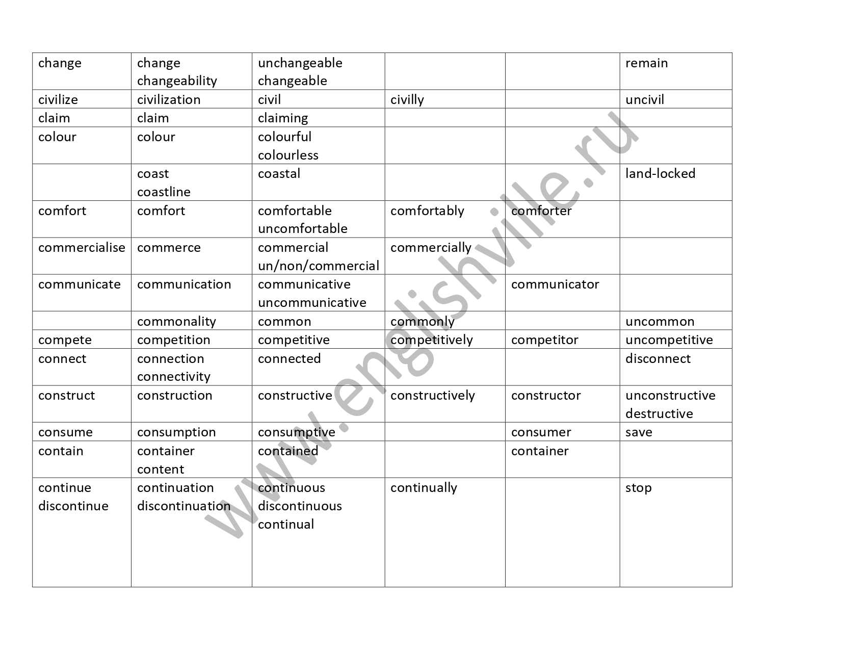 Word formation 11 ЕГЭ материалы для подготовки к ЕГЭ