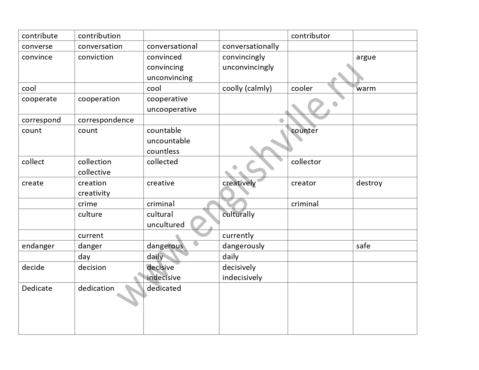 Word formation 11 ЕГЭ материалы для подготовки к ЕГЭ