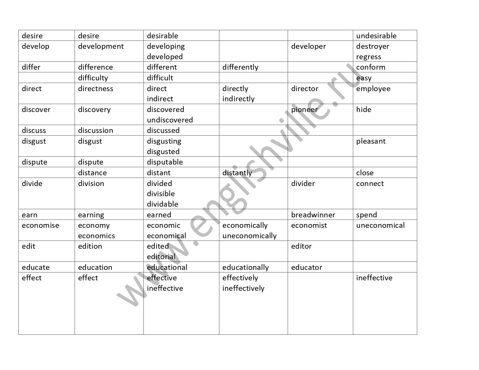 Word formation 11 ЕГЭ материалы для подготовки к ЕГЭ