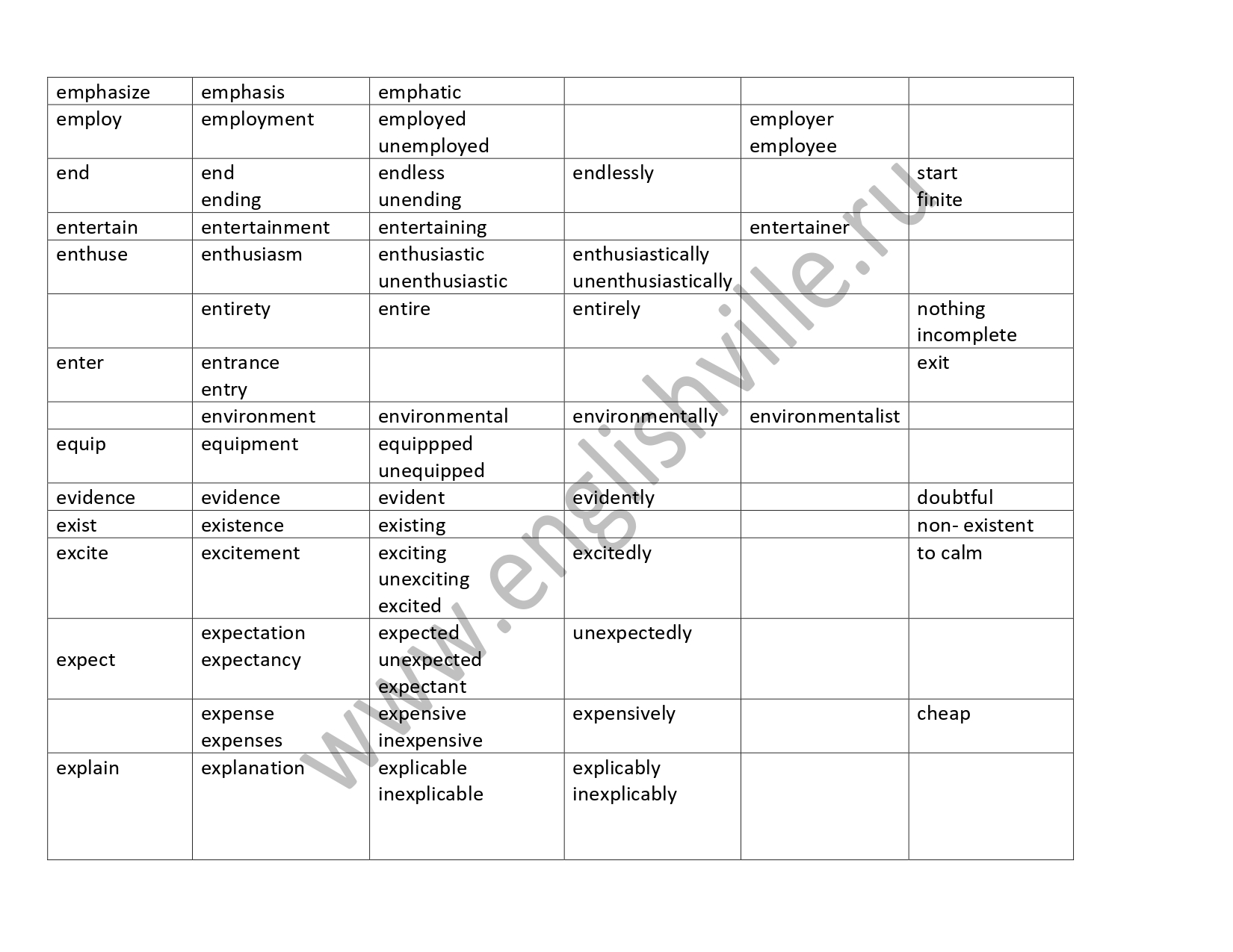 Word formation 11 ЕГЭ материалы для подготовки к ЕГЭ