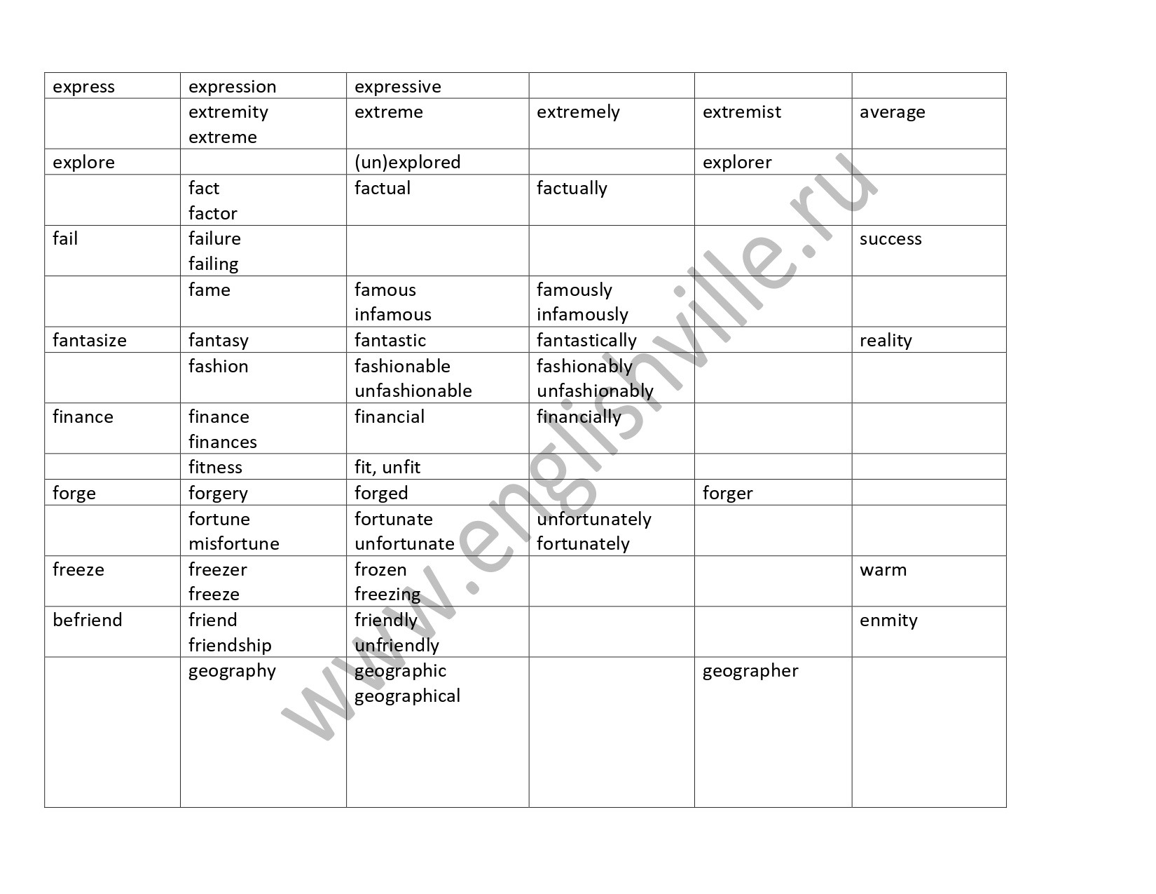 Word formation 11 ЕГЭ материалы для подготовки к ЕГЭ