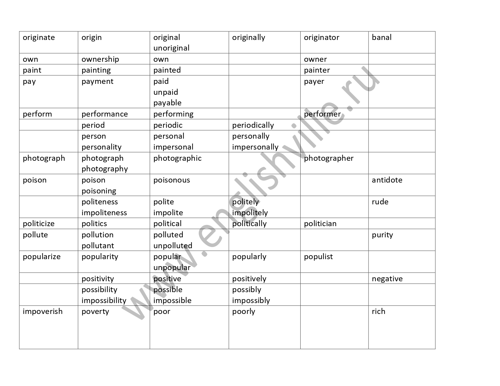 Word formation 11 ЕГЭ материалы для подготовки к ЕГЭ