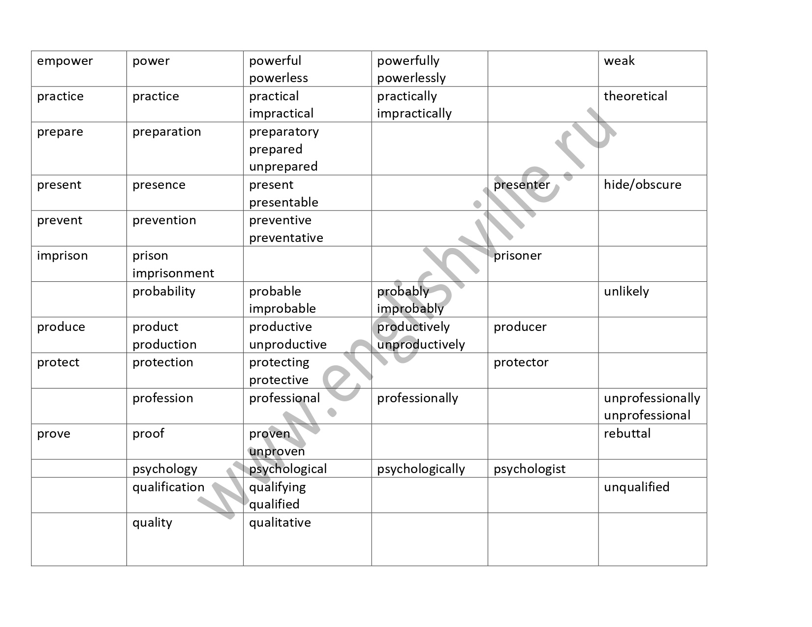 Word formation 11 ЕГЭ материалы для подготовки к ЕГЭ