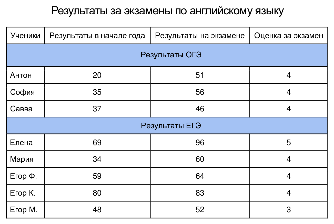 таблица-итогов таблица-итогов